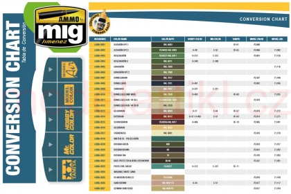 RLM 81 (FS 34079, BS641) 17ml, 085/A.MIG-0206