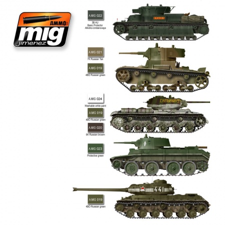 1935-1945 Soviet Camouflages Set 6x17ml, 085/A.MIG-7107
